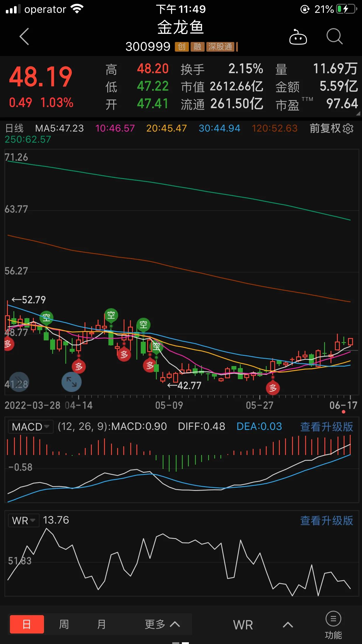 简单分析下金龙鱼与京东方