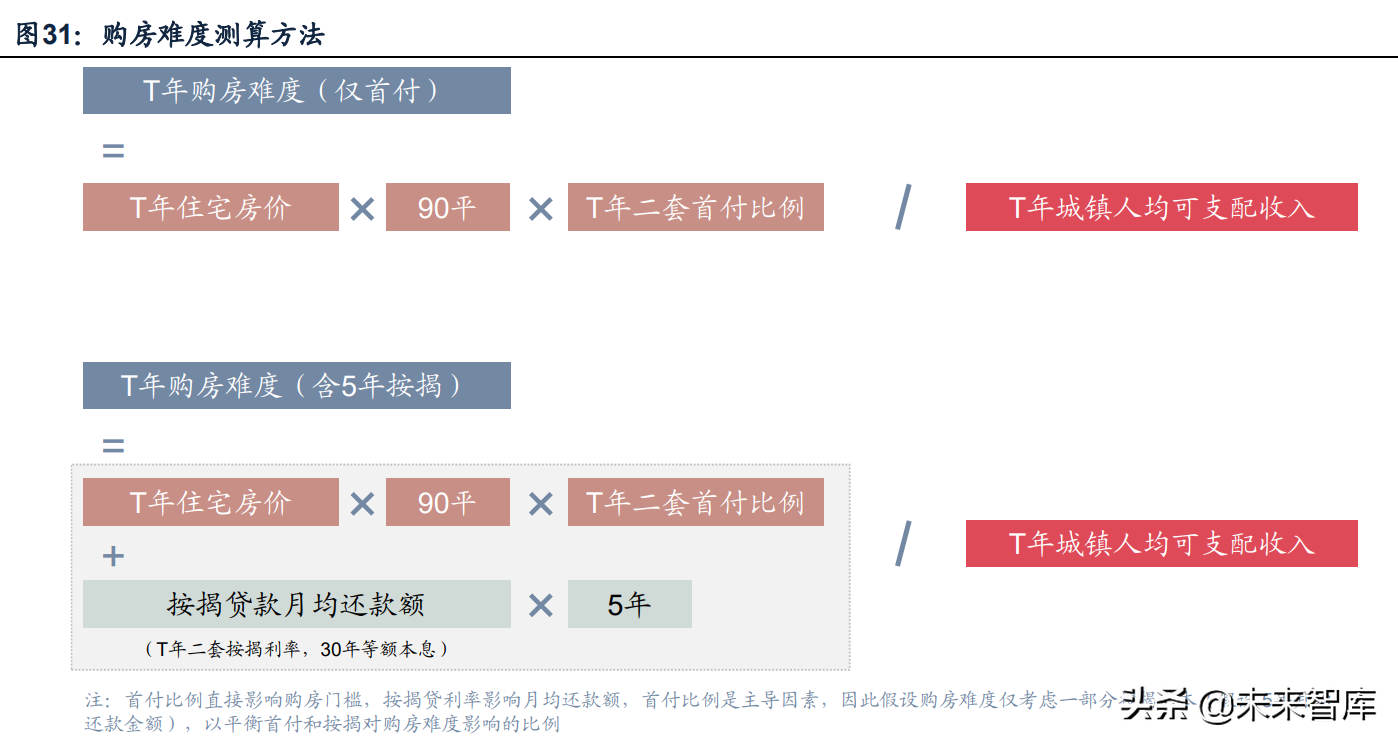房地产行业深度报告：如何判断地产政策方向及实际力度