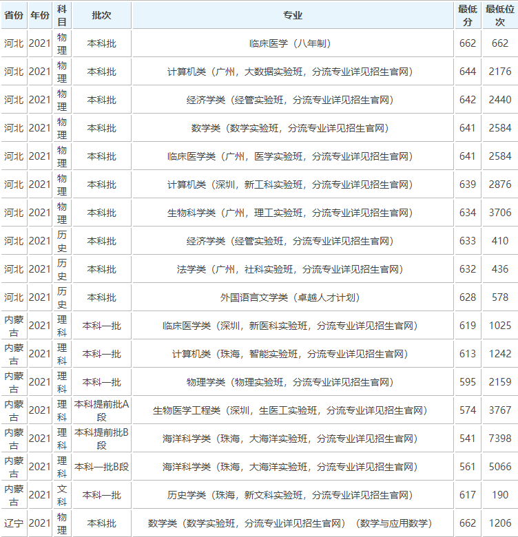 全民公认的中国八大最美高校，你的学校上榜了吗