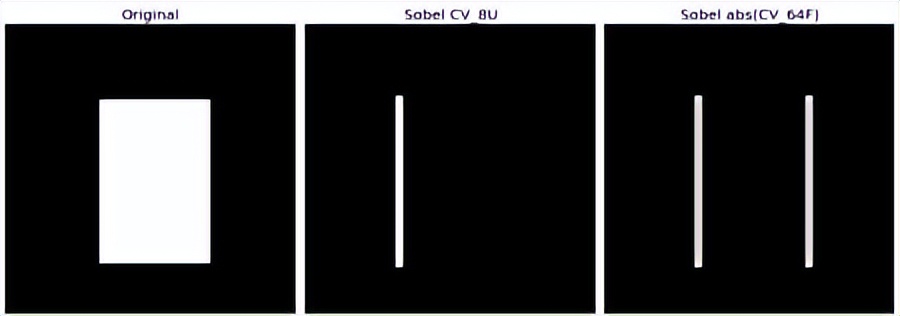 OpenCV-Python教程上篇