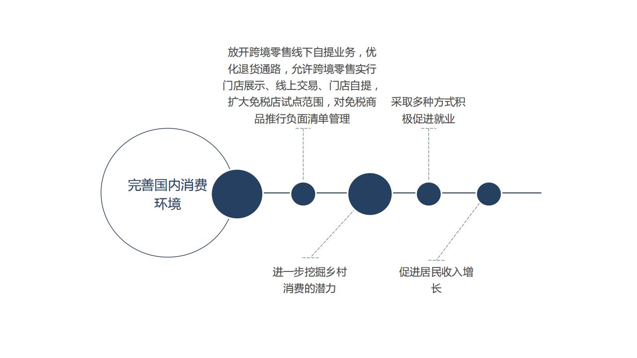 图解经济蓝皮书：2022年中国经济形势分析与预测，156页完整版