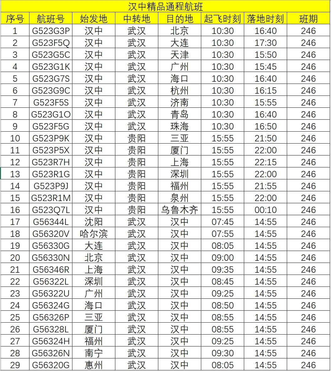 3月27日起 汉中城固机场执行2022年夏秋季航班计划