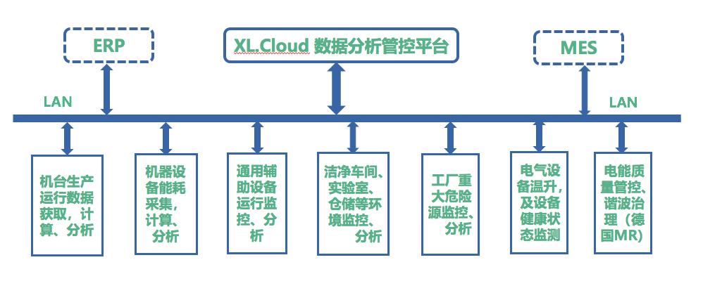 「信立」XL61GX無線氣體傳感器應(yīng)用