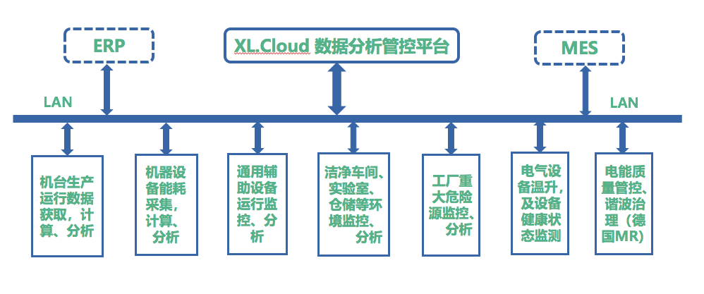 「9659澳门新葡萄娱乐场app」XL61GX无线气体传感器应用