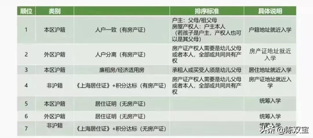 上海市居住证办理条件,上海市居住证办理条件及流程