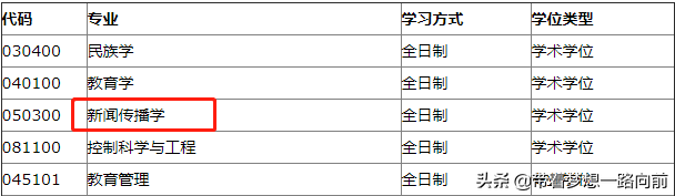 2022年考研调剂信息（按专业汇总）第六波