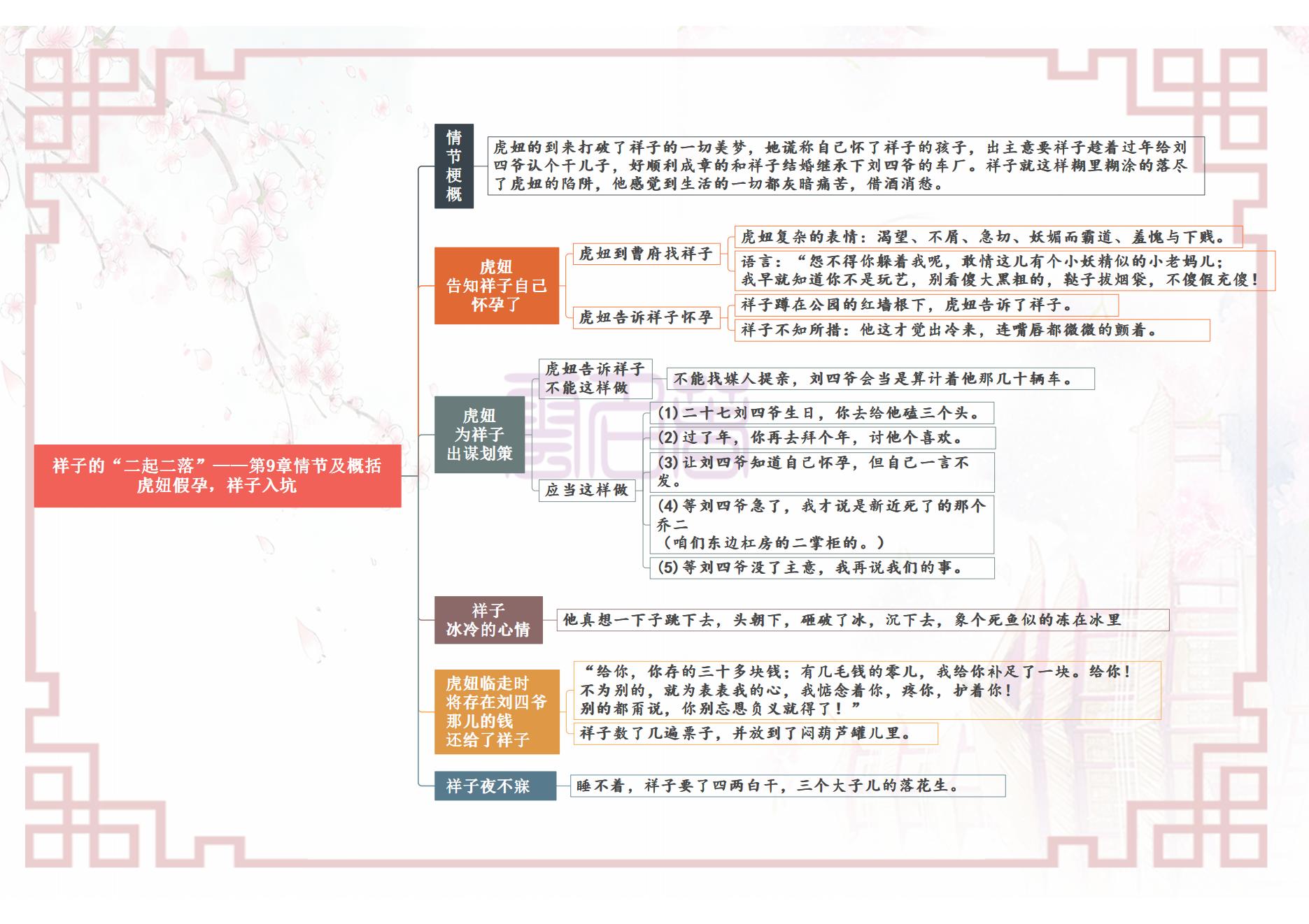 骆驼祥子思维导图简单又漂亮，骆驼祥子人物关系梳理