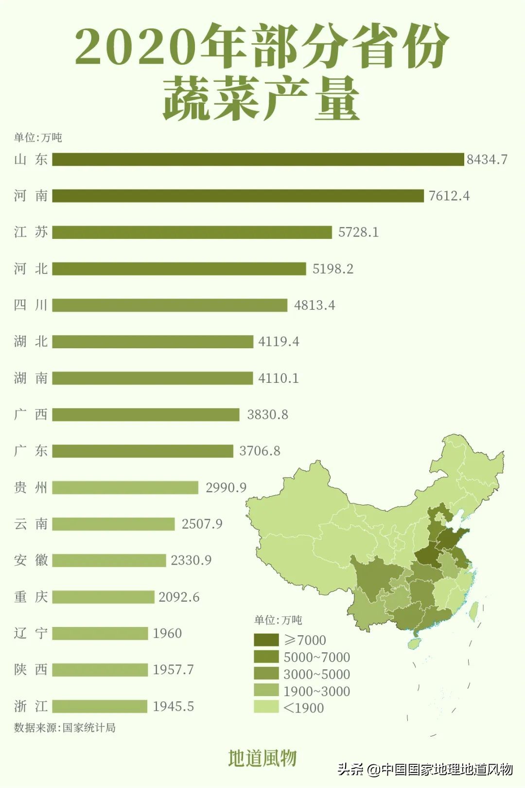 助力蔬菜自由，山东、河南、河北、江苏四省，种菜到底有多猛？