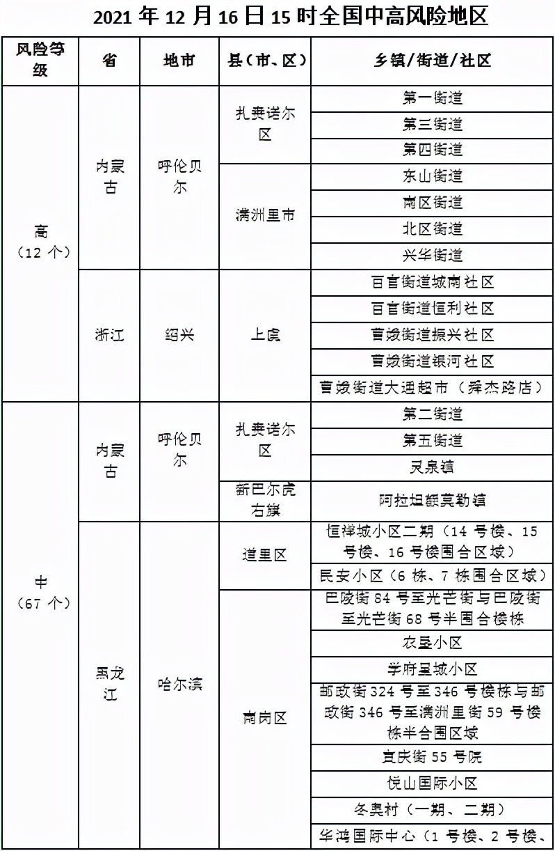 渭南市疾病预防控制中心健康提醒