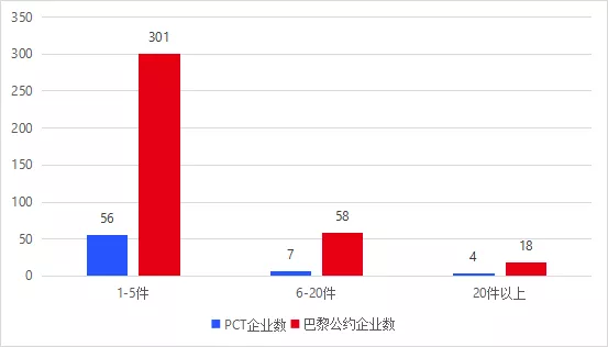 聚焦 | 科创板上市企业专利申请排行榜