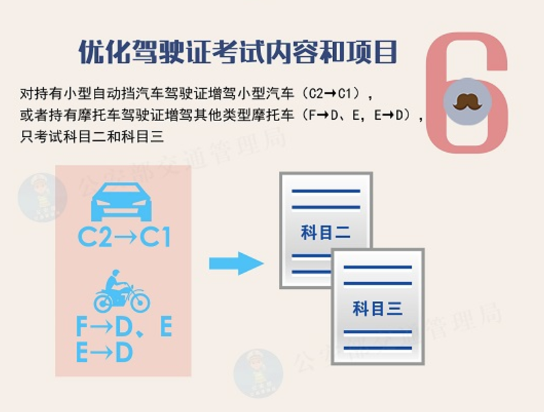 明確了！4月1日即將實施駕駛證新規，5個新變化，一次性告訴你
