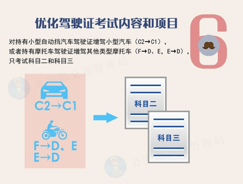 明确了！4月1日即将实施驾驶证新规，5个新变化，一次性告诉你