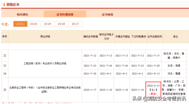 青海注册安全工程师成绩查询（2021中级注册安全工程师证书办理进度更新）