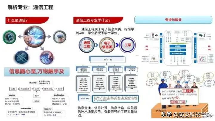 防灾招生特辑 | 电子科学与控制工程学院