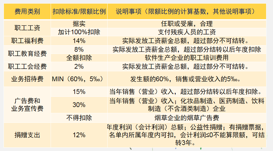 费用报销制度及审批流程，从报销开始到结束，每一步都很详细