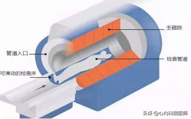 为什么不建议大家做“核磁共振”?本文道出真相