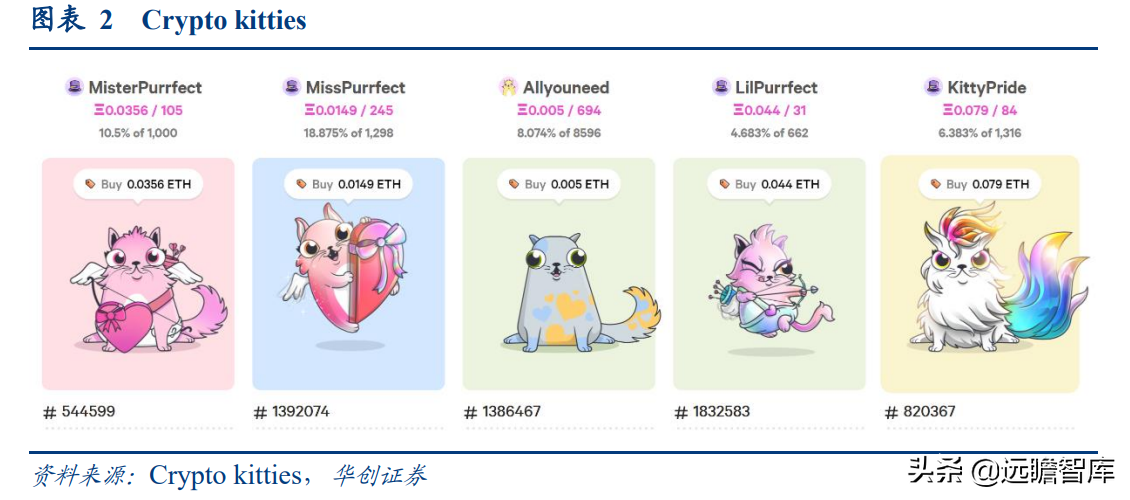 拆解元宇宙：什么是 GameFi 和链类游戏？是泡沫，也有可能是未来