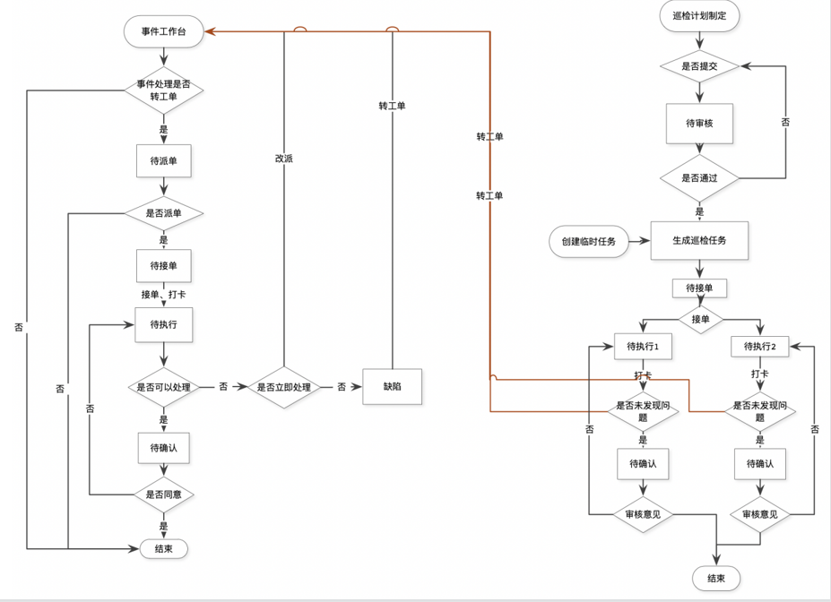 Aidex Sharp 项目案例-设备物联网运维监控