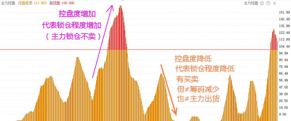 农发种业，步步高，春兰股份：主力是否介入？一眼洞穿