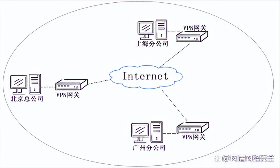 一张图让你搞清楚网络安全的防护方式