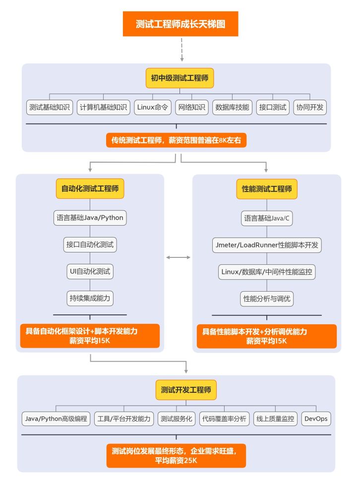 深圳软件工程师招聘（0基础学习）