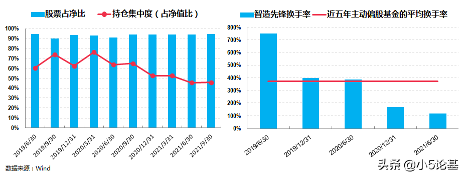 现在该买什么基金（基金买什么类型的好）