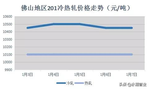 首周行情遭打脸，不锈钢市场尽显“节后综合症”