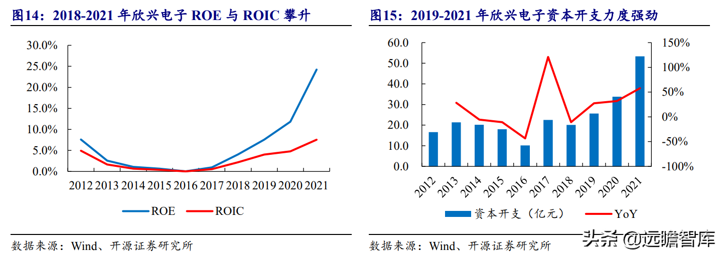 印制电路板行业报告：产业配套与技术迭代共振，内资厂商志存高远