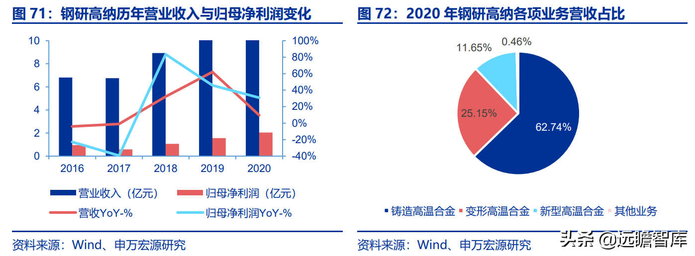 航空发动机产业链全景解析：军民需求共振，铸就万亿市场