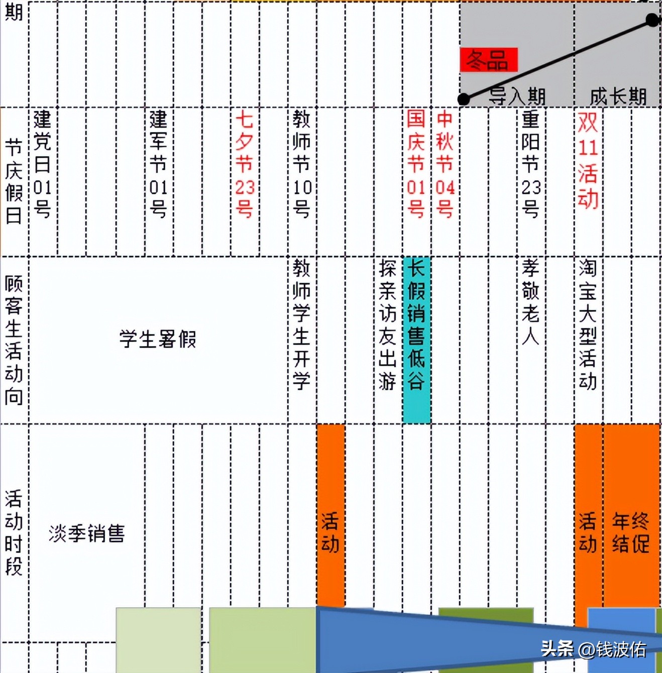 电商运营计划总表（完整版）