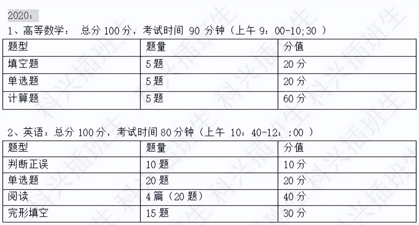 2022年插班生考试回顾：上海插班生考试政策解析