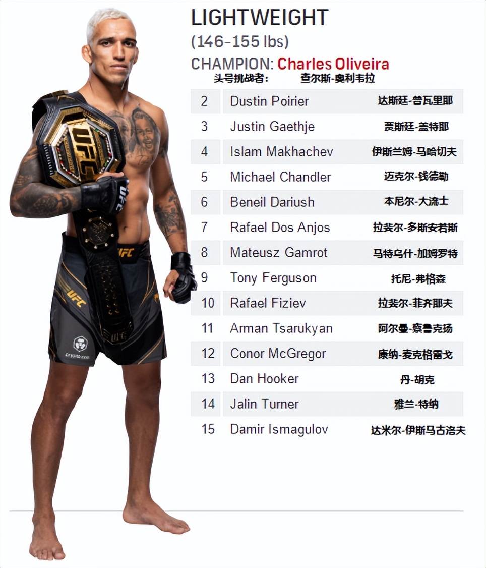 ufc格斗(UFC各量级最新排名 2022.07.05更新)