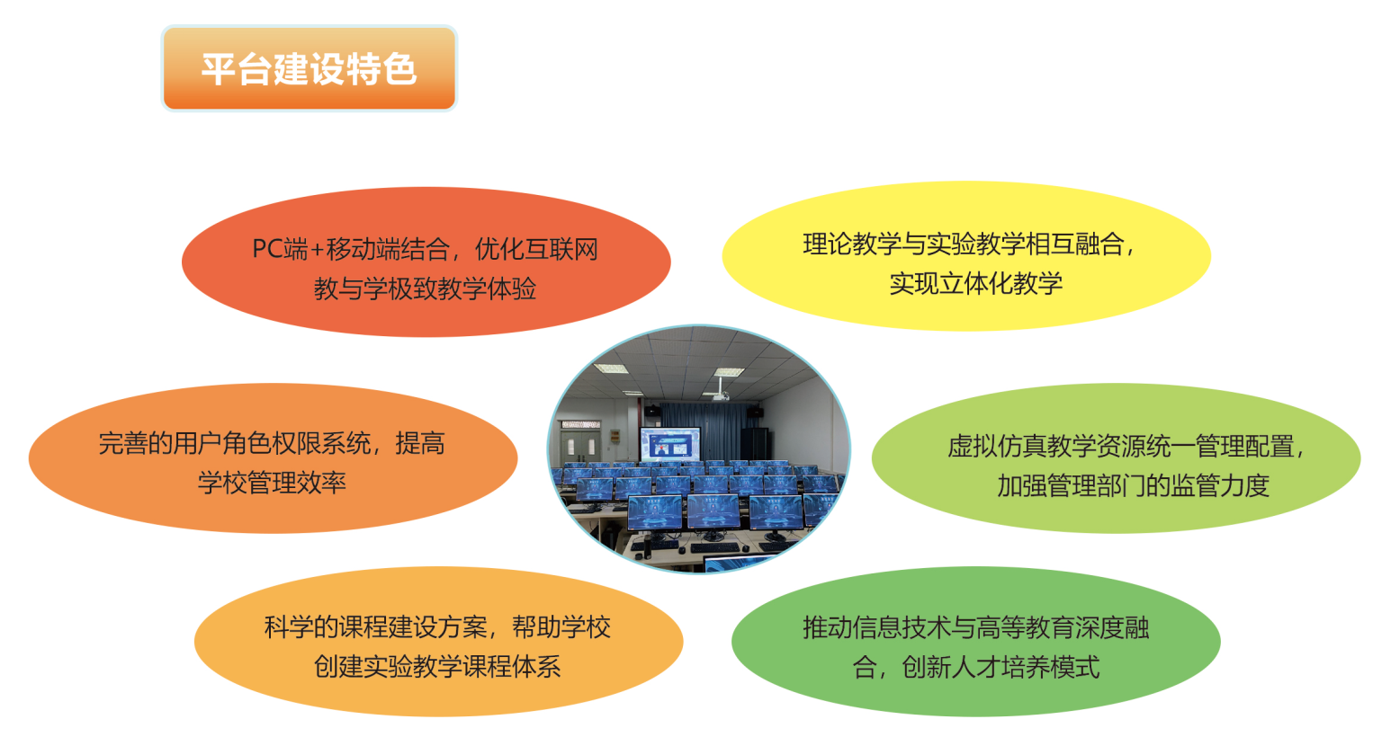 北京欧倍尔虚拟仿真实验教学平台辅助高校教学
