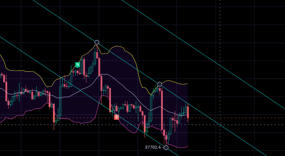 2.29比特币底背离开始走出反转？以太坊警惕二次回落