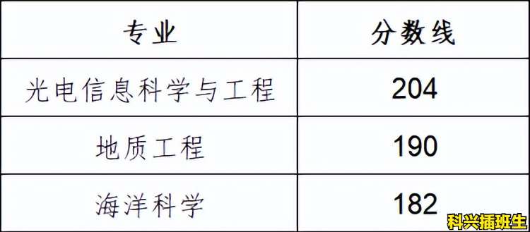 2022年插班生考试回顾：上海插班生考试政策解析