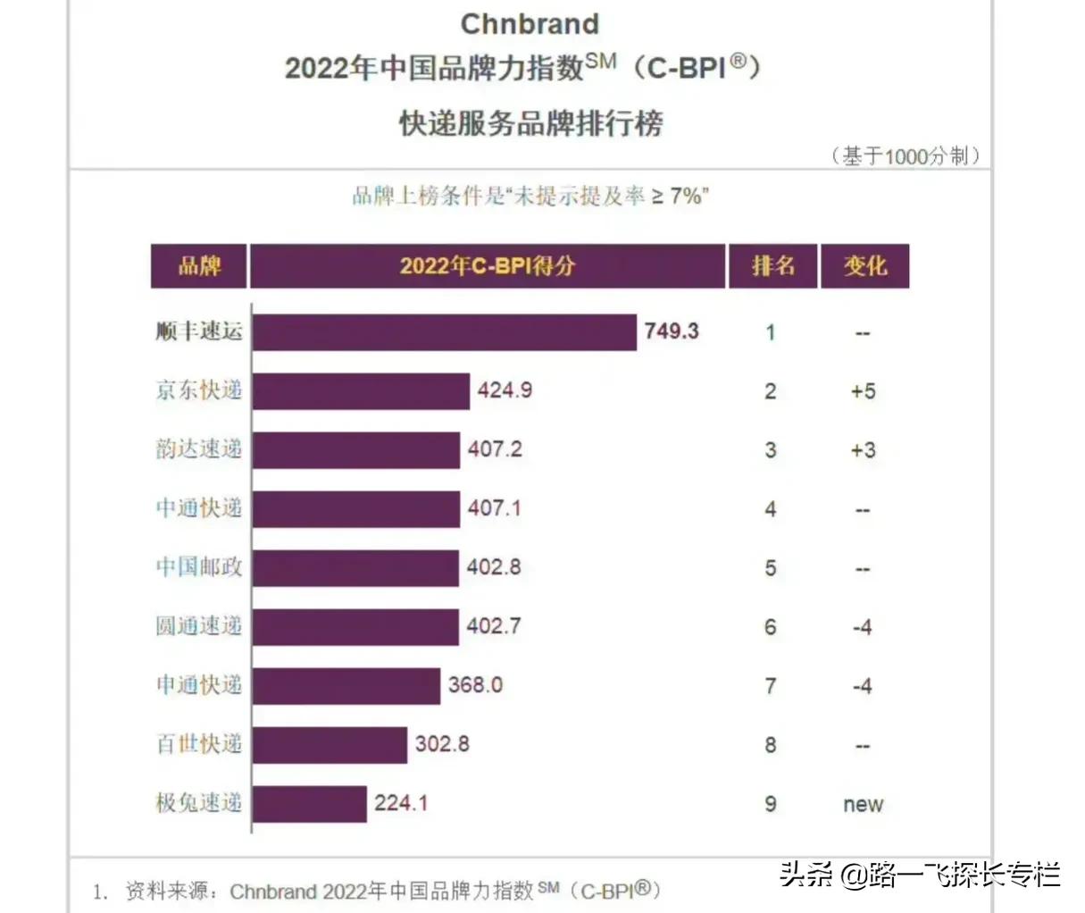 顺丰王卫：向父亲借10万发家钱，赚千亿身价，妻子买别墅从不手软