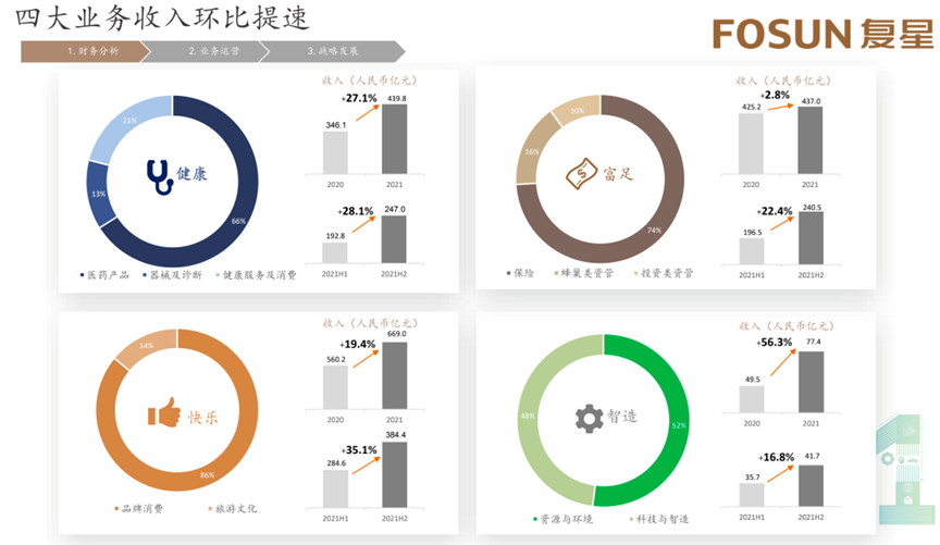 复星国际：凭什么在不确定环境中稳健增长？