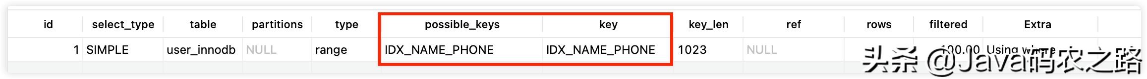 图解｜用好MySQL索引，你需要知道的一些事情