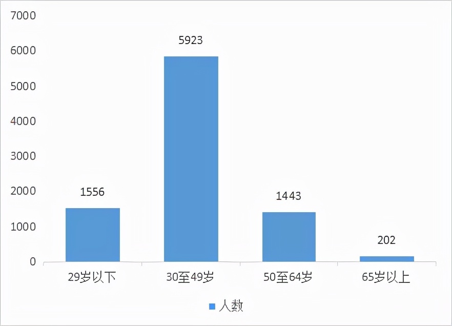 8721名律师、498家律所，武汉律师行业2021年度大数据出炉！