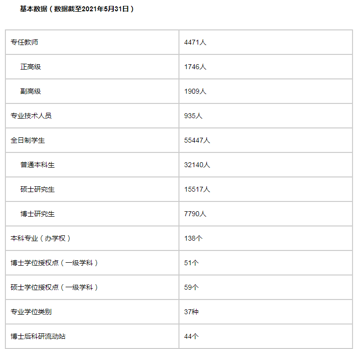 中山大学科研平台：31个国家级科研设施领衔华南地区
