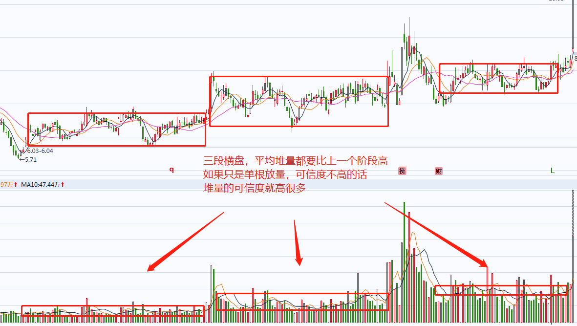 如何看成交量成交量的识别和操作技巧详解