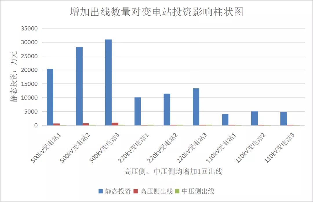 电力典型工程造价及指标研究