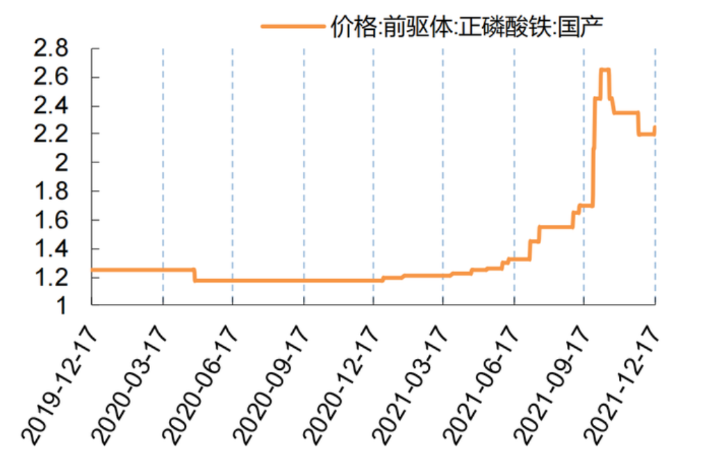 从不被看好到趋之若鹜，插电式混动的爆发才刚开始