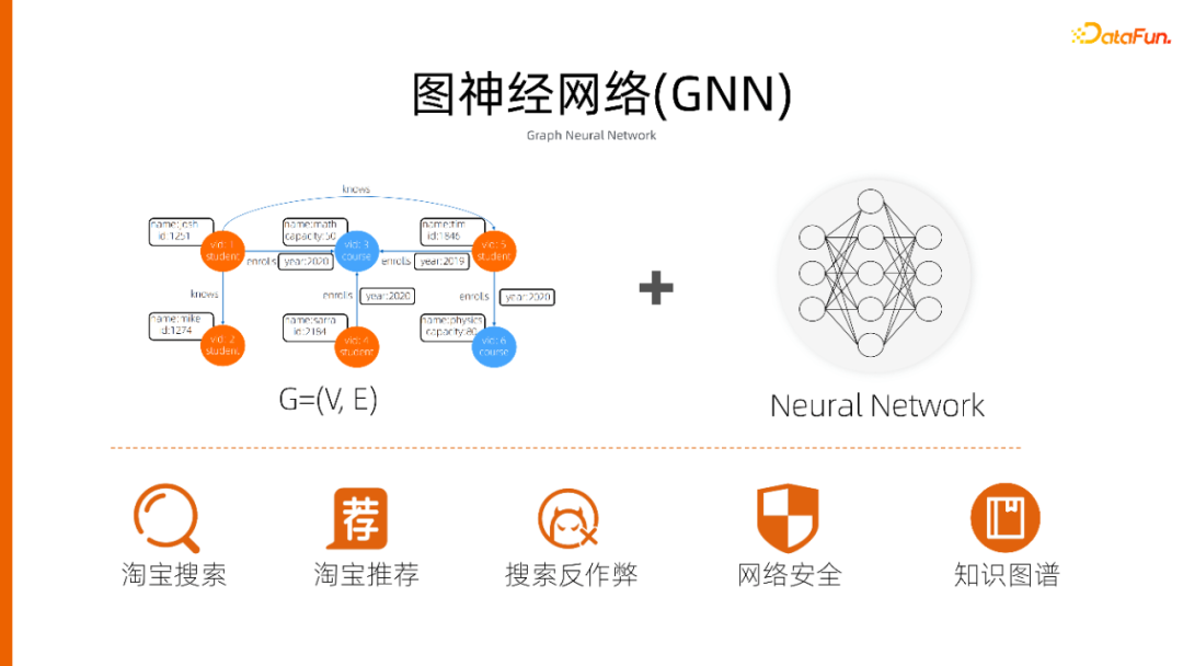 一站式开发、云原生环境，人人可用的图计算平台 GraphScope建设