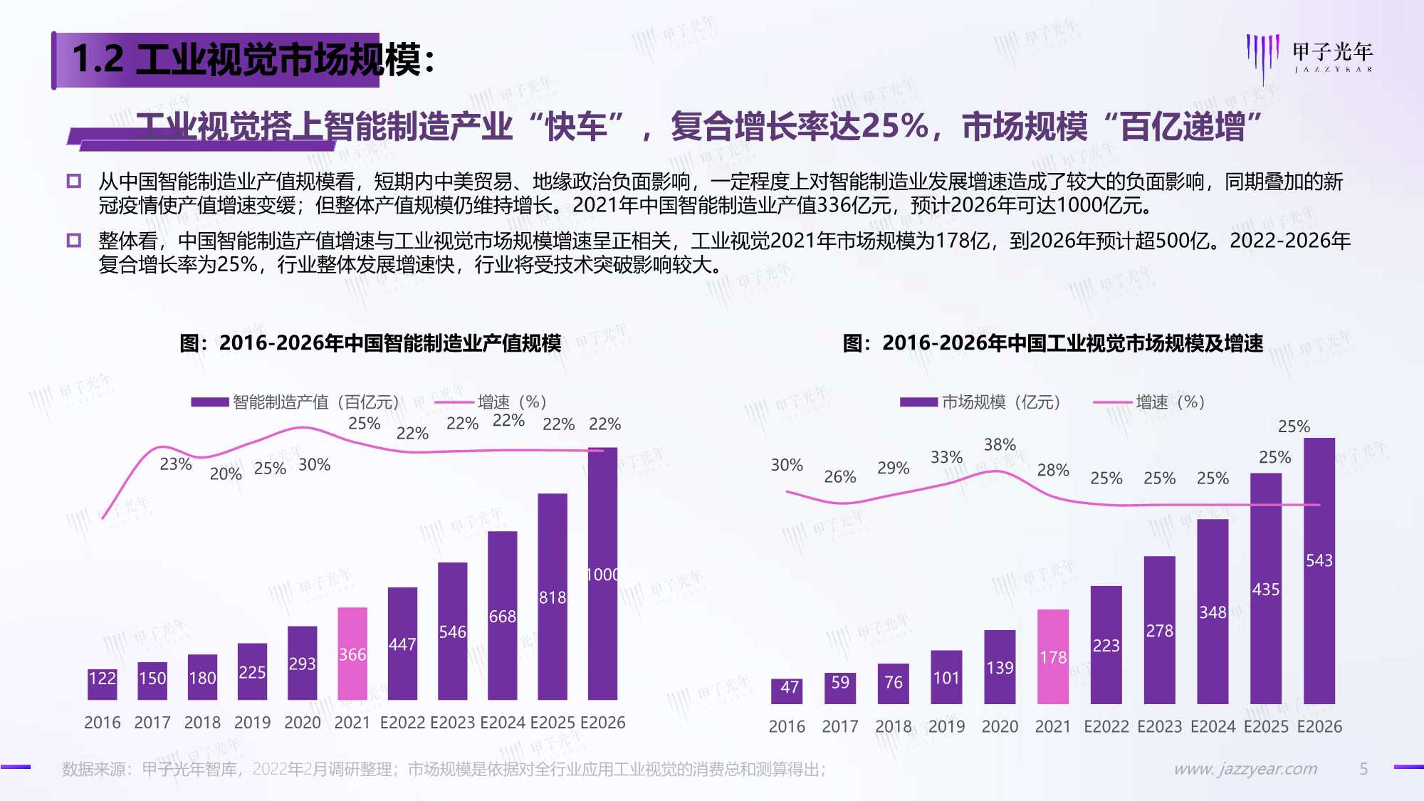 2022中国工业视觉市场研究报告：国产化正当时