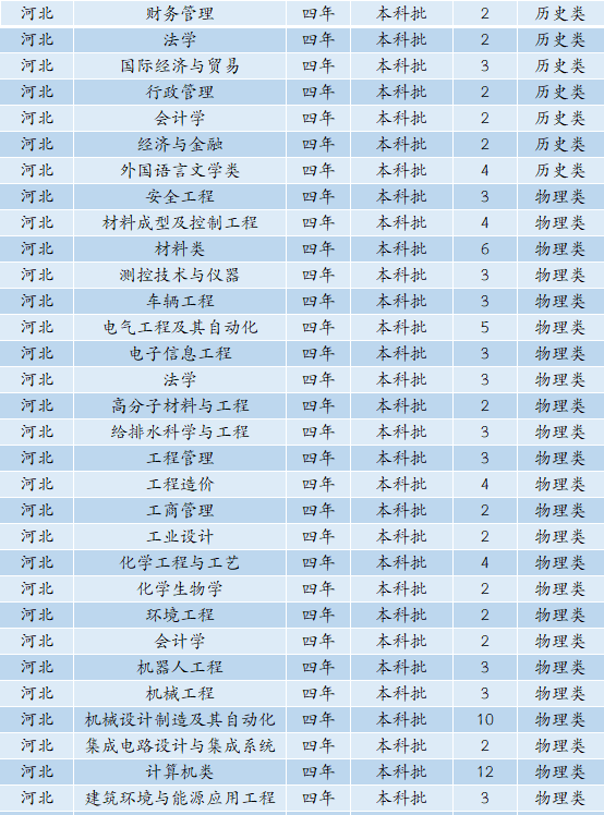 6480人！安徽工业大学2022年本科招生计划正式发布