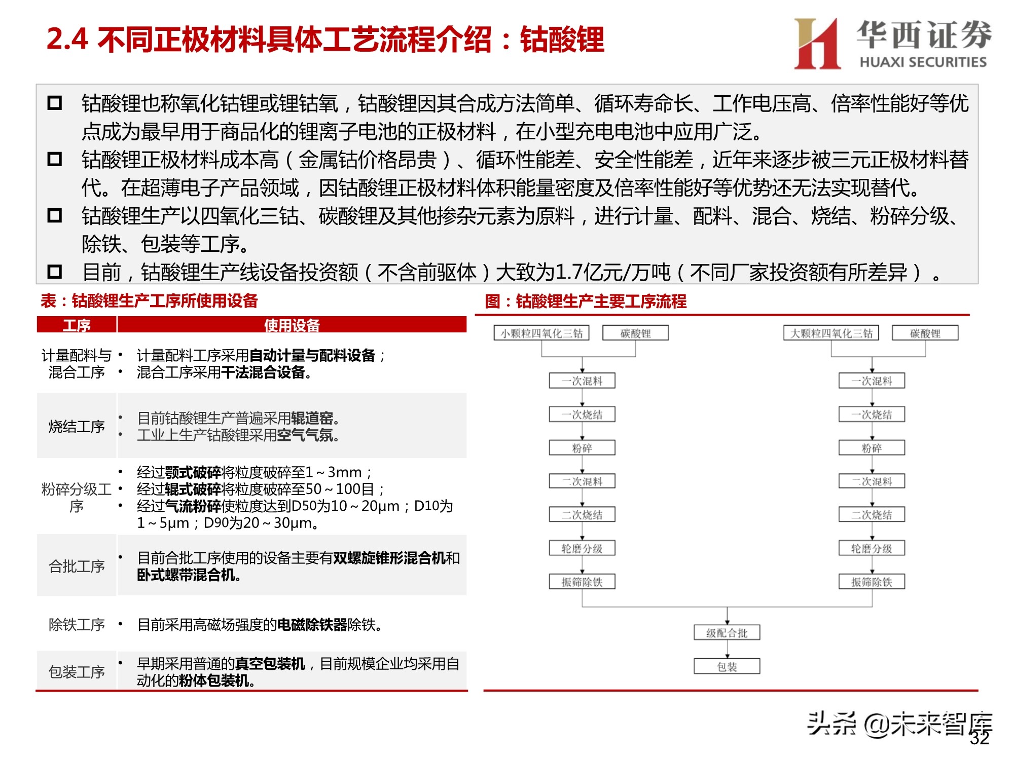 锂电正负极材料设备行业研究：聚焦正负极材料生产设备