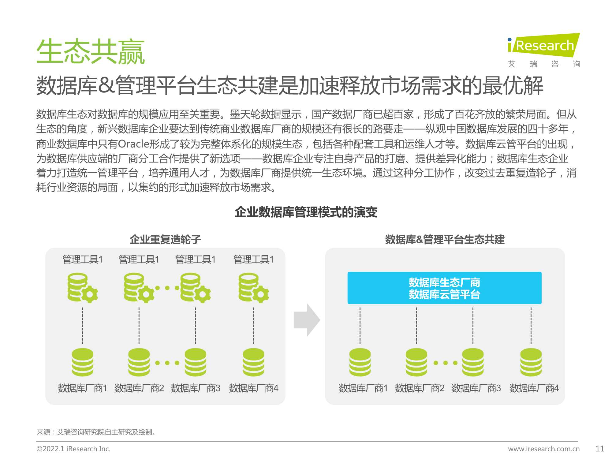 2022年数据库云管平台白皮书