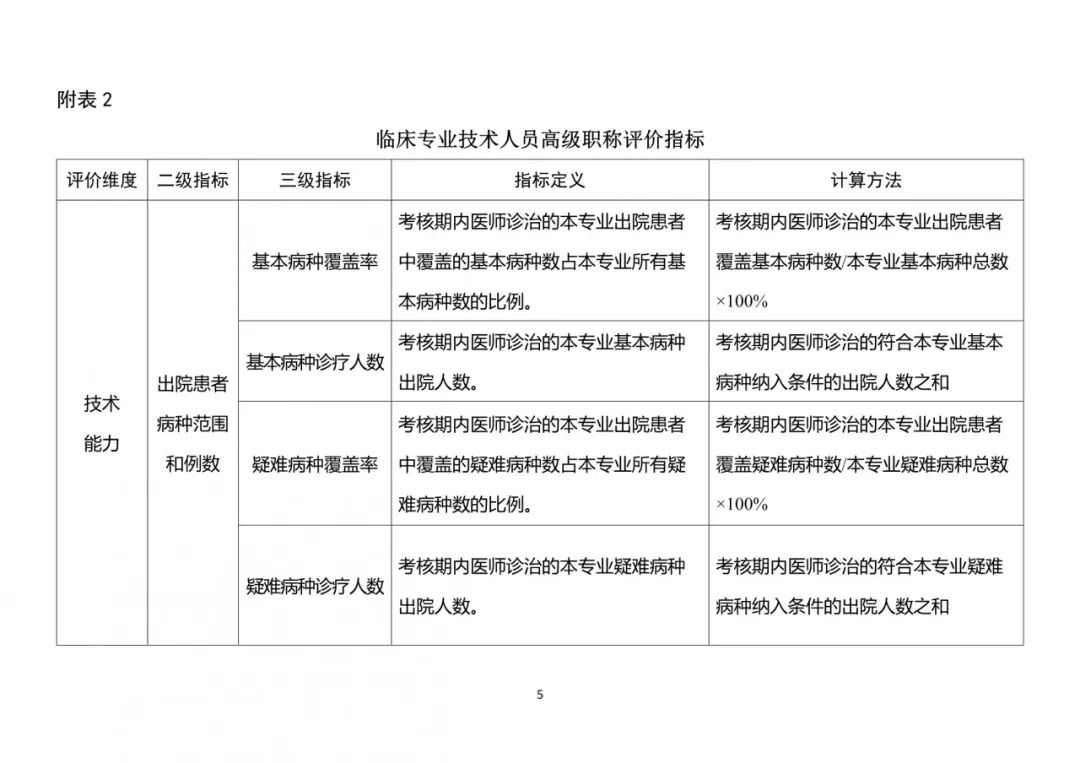 一文看懂！医师职称等级如何划分？晋升需要什么条件？