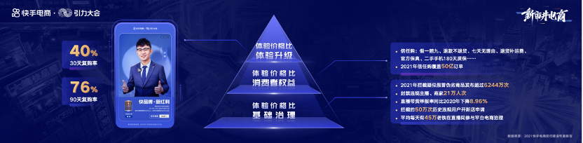 快手电商2022年将大搞体验价格比，扶持500个标杆快品牌